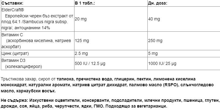 Label