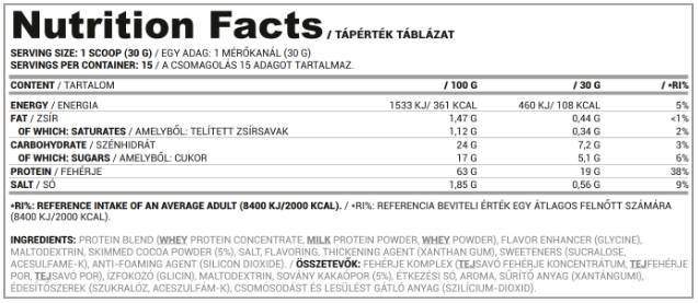 Label