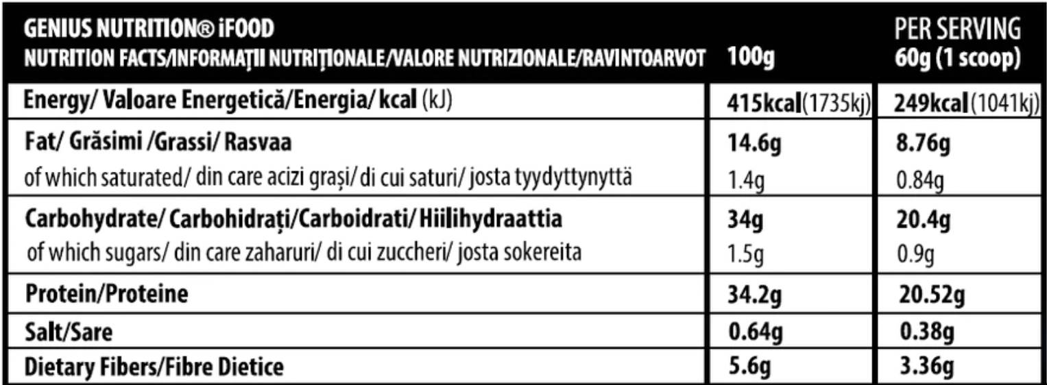 Label